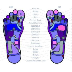 Reflexology in Finchley, London